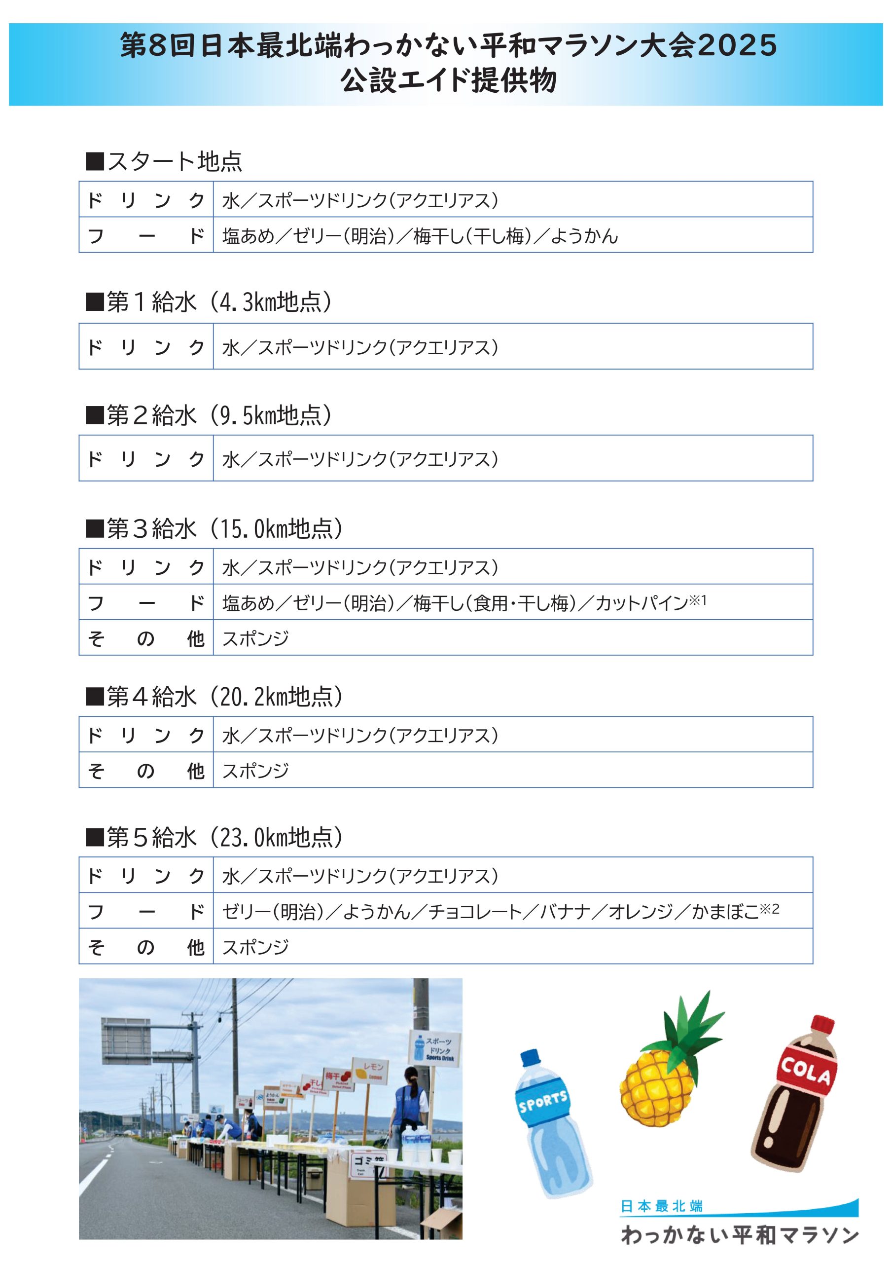 エイドのご紹介です！ | 第8回日本最北端わっかない平和マラソン2025