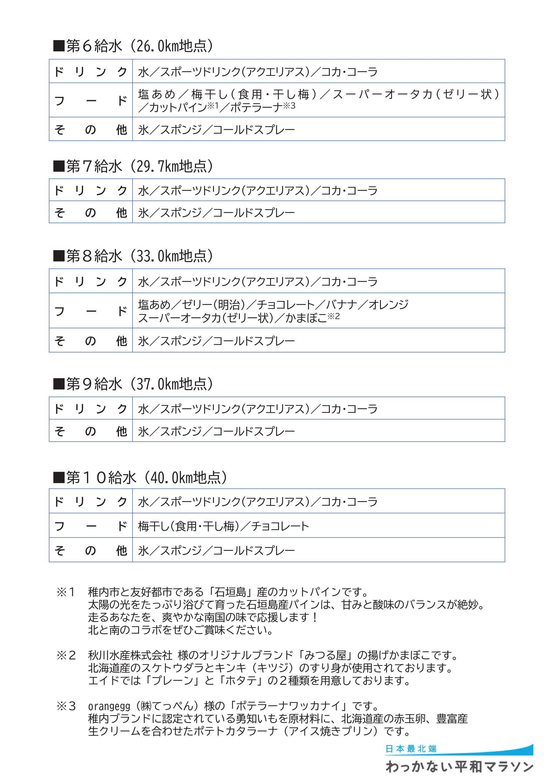 ★まる。平日発送 ページ★ ZIP! 12月1日(月)放送分 THE 平成☆レトロ MarkⅡ【ZIP!】｜報道